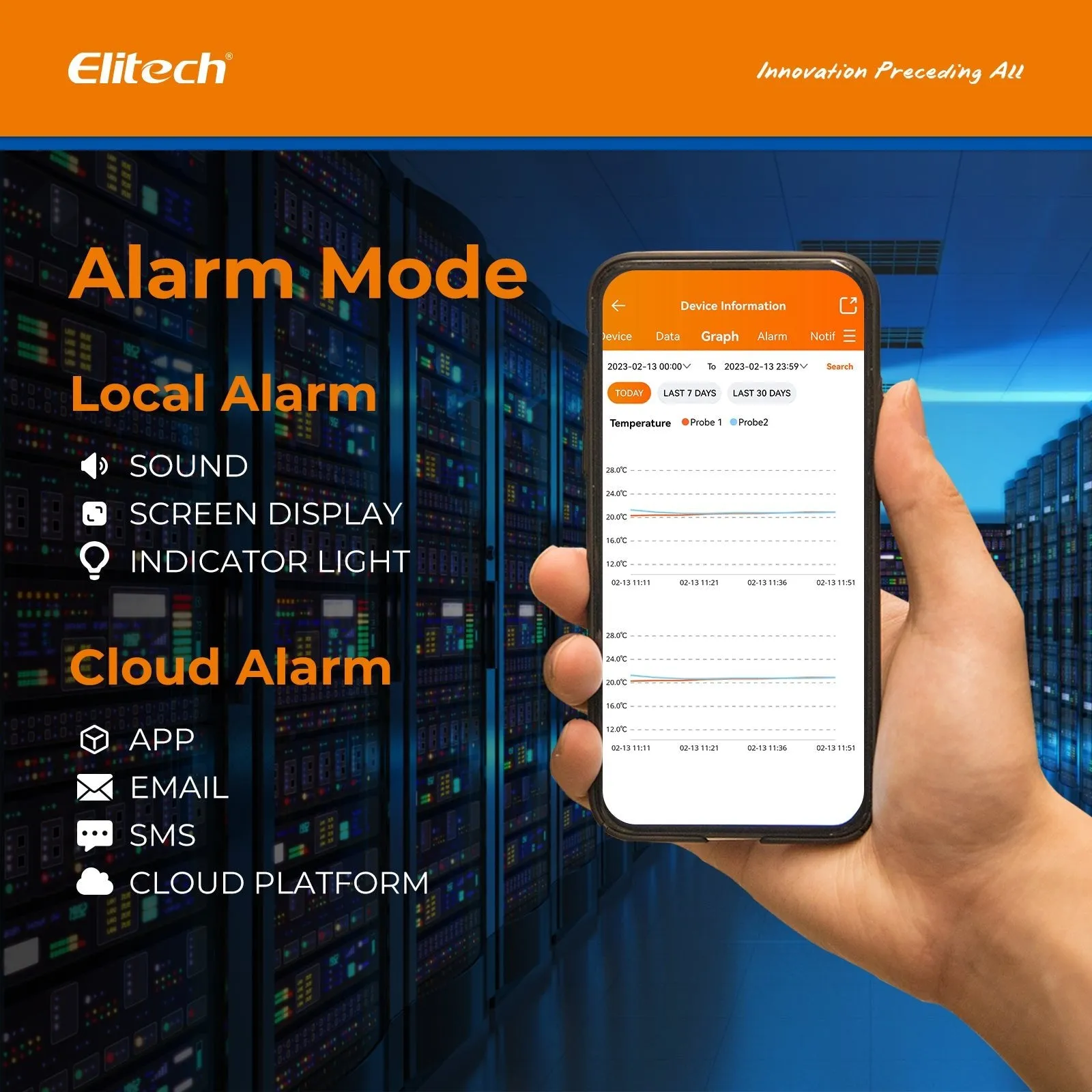 Elitech 4G Wireless Remote Real-Time IOT Temperature Humidity Monitor Digital Data Logger, APP/Cloud Data Storage, with Single External Expansion Channel (Needs Probe) RCW-360Pro-SC