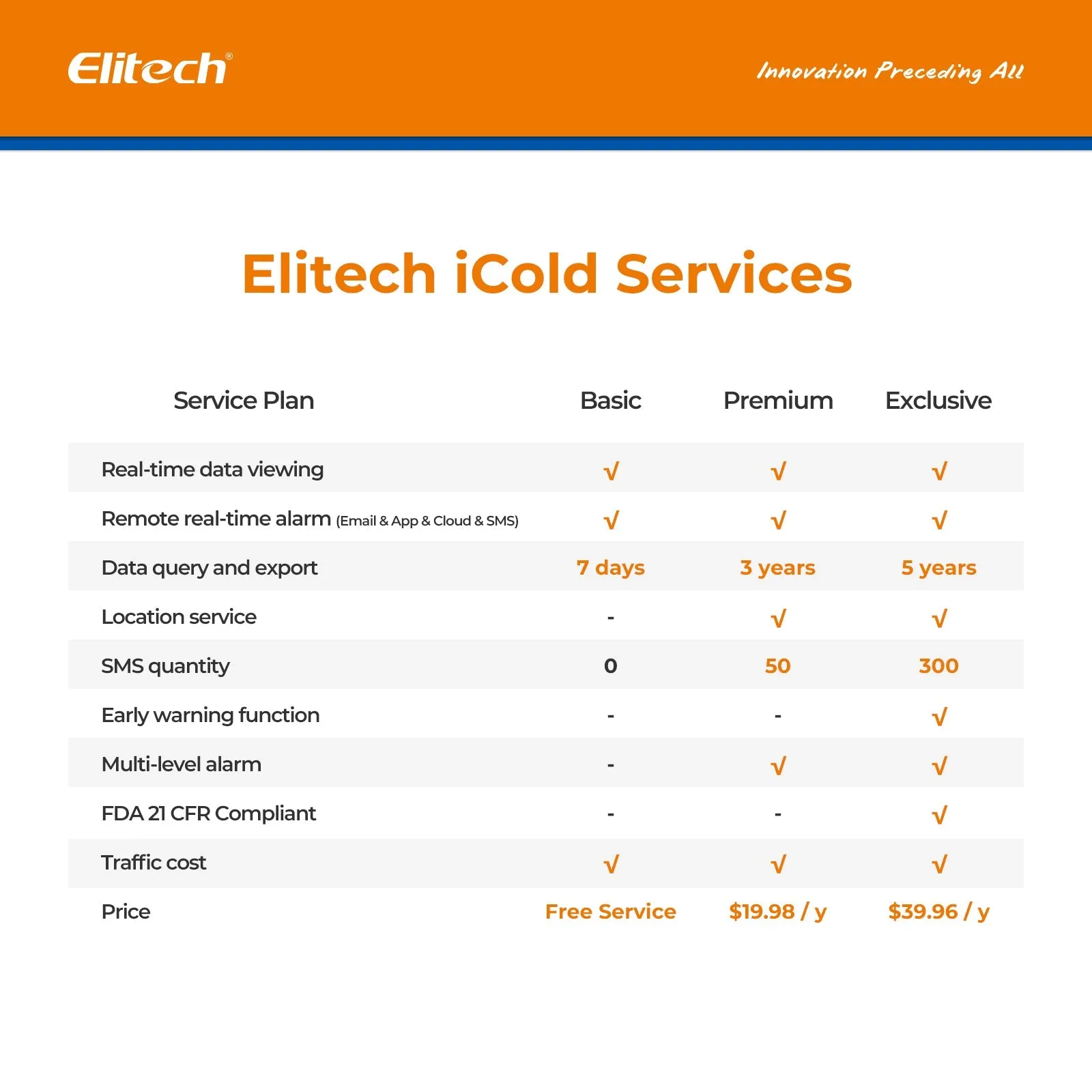 Elitech RCW-360 Plus WIFI Digital Data Logger Real-time Temperature Humidity Location Tracker