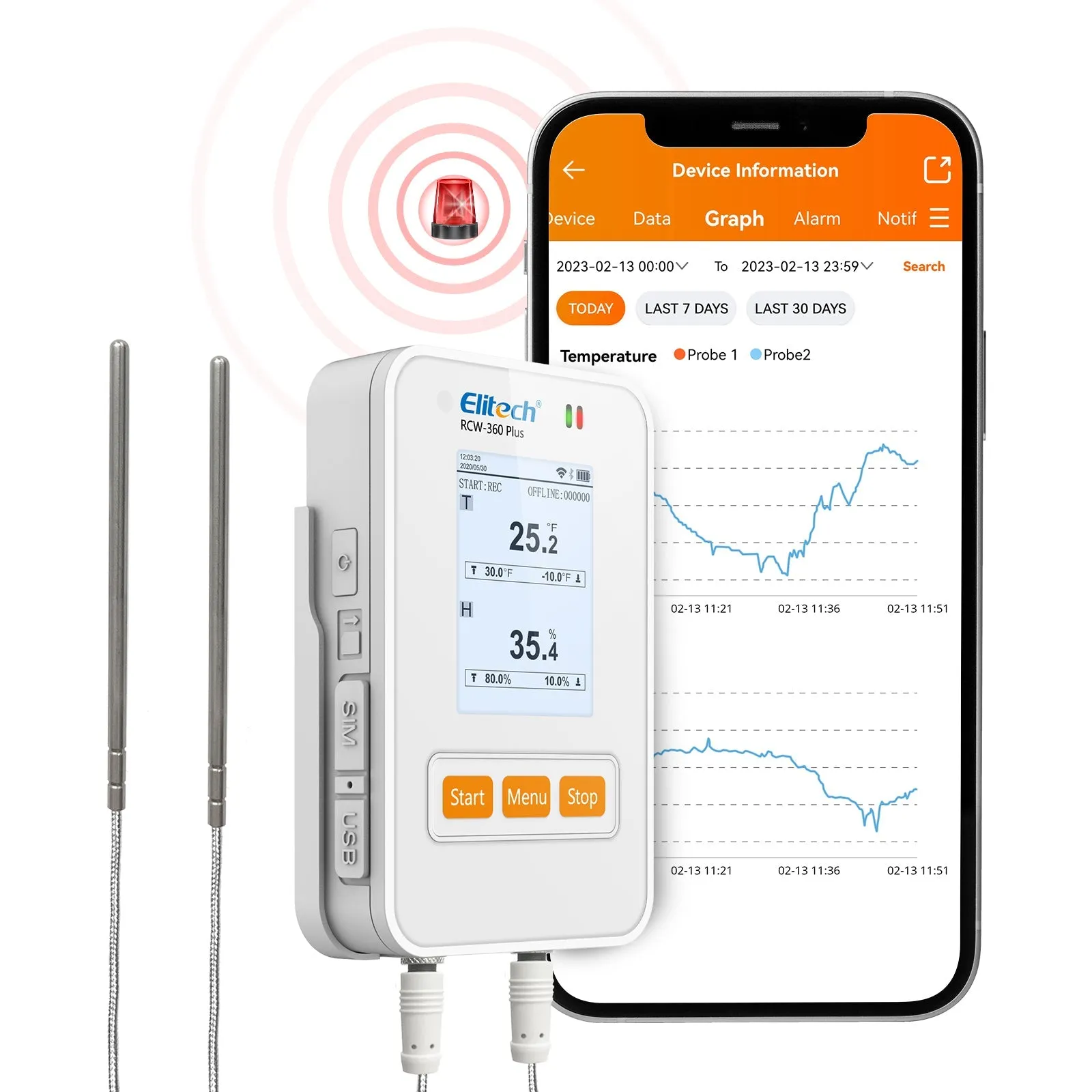 Elitech RCW-360 Plus WIFI Digital Data Logger Real-time Temperature Humidity Location Tracker