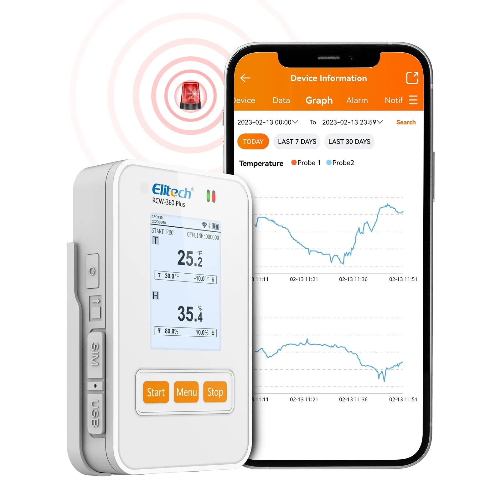 Elitech RCW-360 Plus WIFI Digital Data Logger Real-time Temperature Humidity Location Tracker