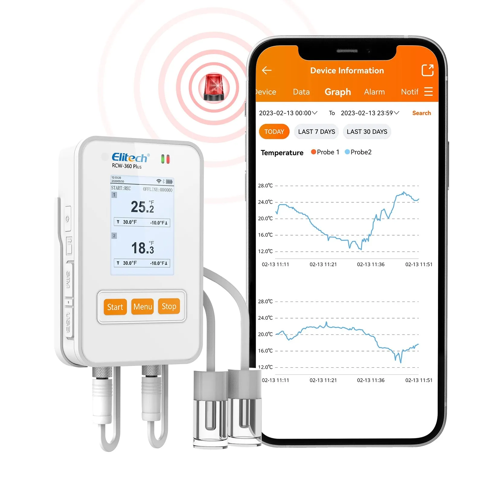 Elitech RCW-360 Plus WIFI Digital Data Logger Real-time Temperature Humidity Location Tracker