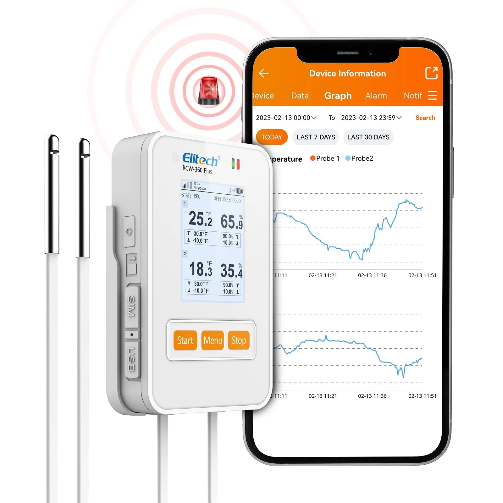 Elitech RCW-360 Plus WIFI Digital Data Logger Real-time Temperature Humidity Location Tracker